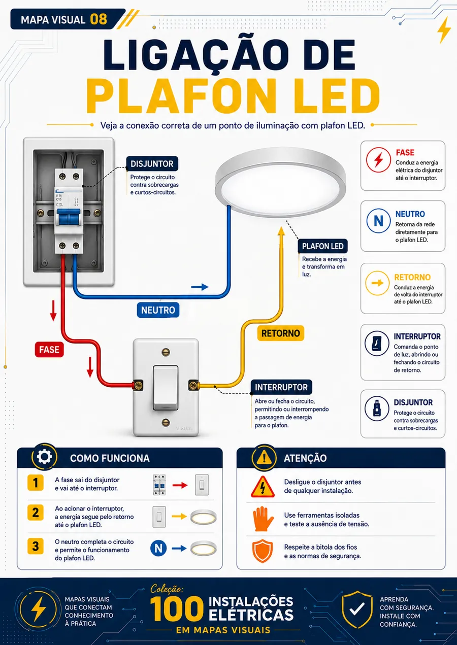Ligação de chuveiro elétrico 220V
