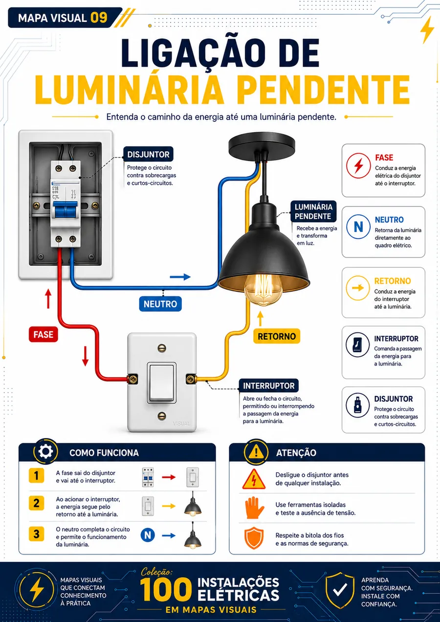 Quadro de distribuição residencial