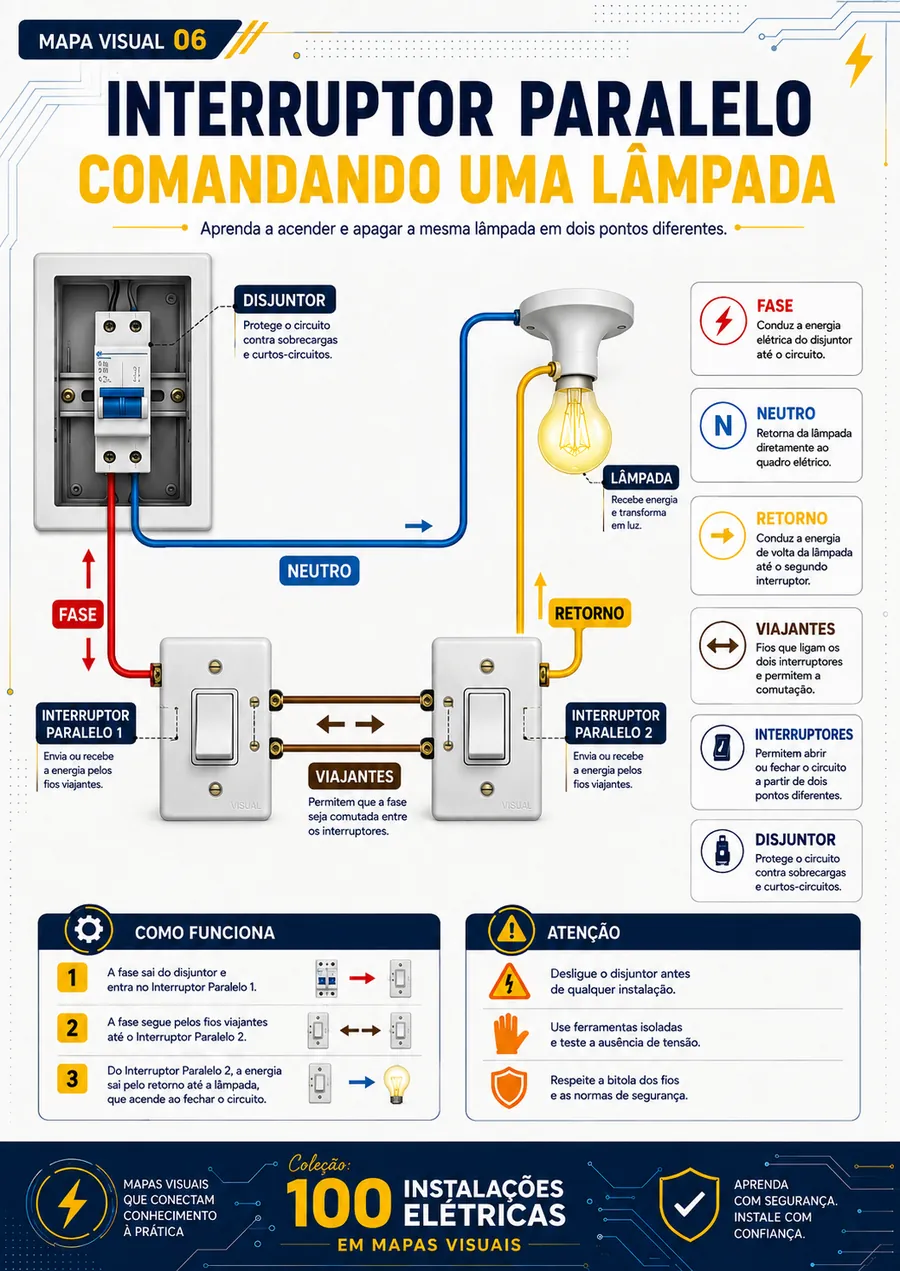 Sensor de presença com lâmpada
