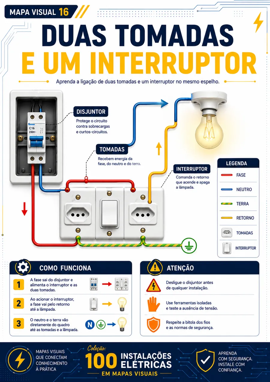 Tomada 10A em ponto único