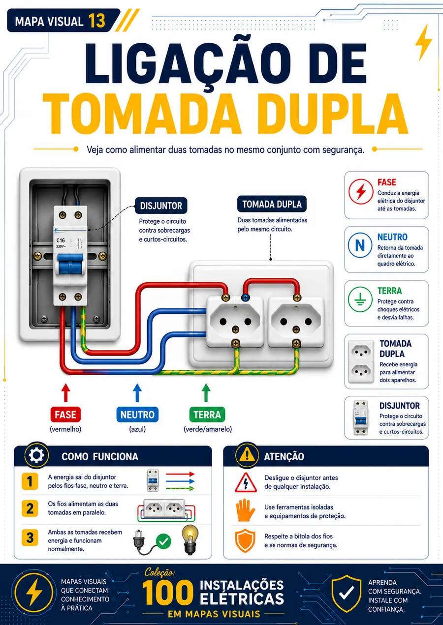 Ligação de tomada dupla